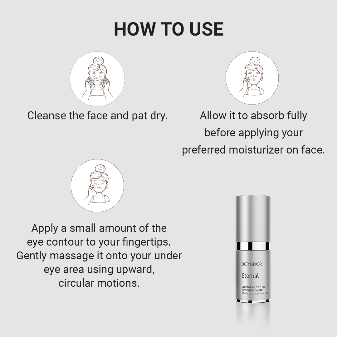Redensifying Eye Contour