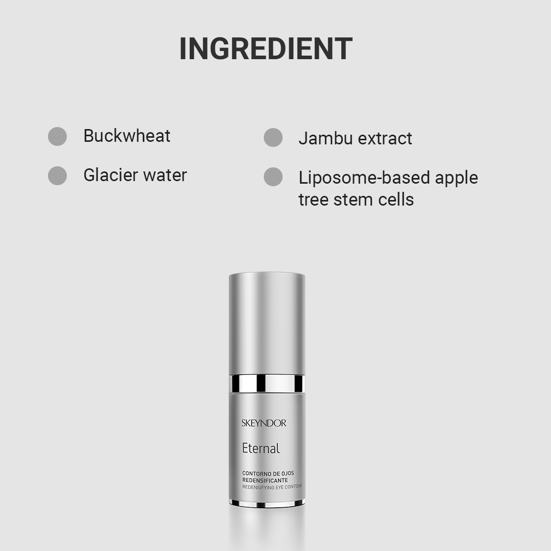 Redensifying Eye Contour